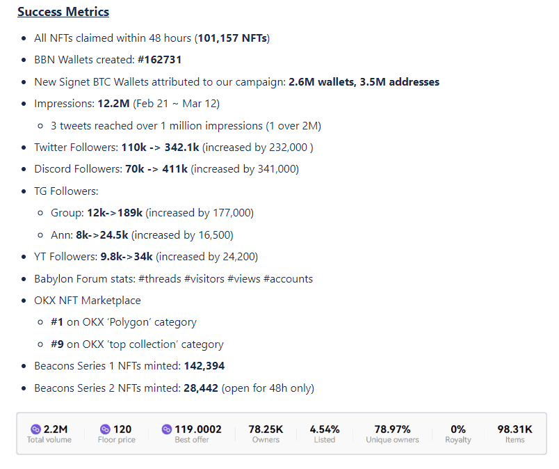 Success Metrics Dashboard