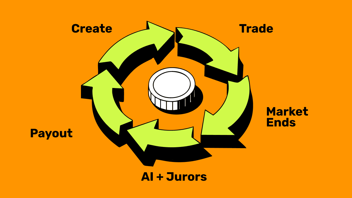 User Lifecycle Design
